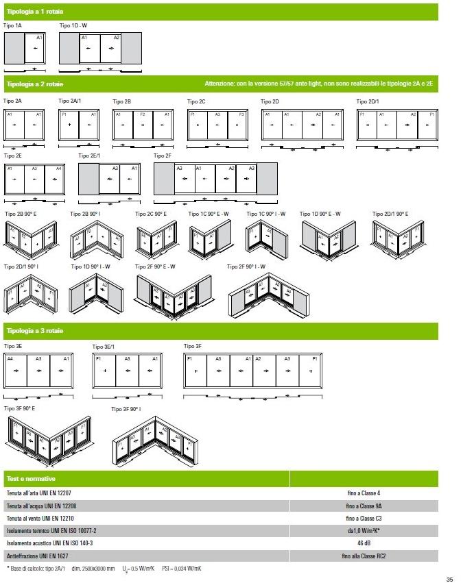 Schüco Панорамная алюминиевая раздвижная система sun-id-1348392 - Вид №10