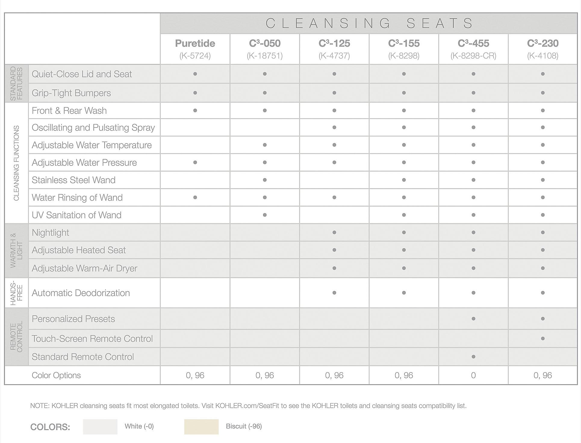 KOHLER  K-18751-96  - Вид №2