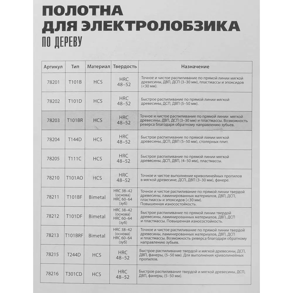 Пилка для лобзика по дереву Matrix T101BR чистый рез, 3 шт. 84865347 STLM-2205206  - Вид №4