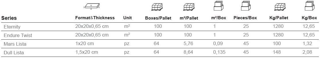 Aparici Настенная керамическая плитка под бетон sun-id-1393024 - Вид №2