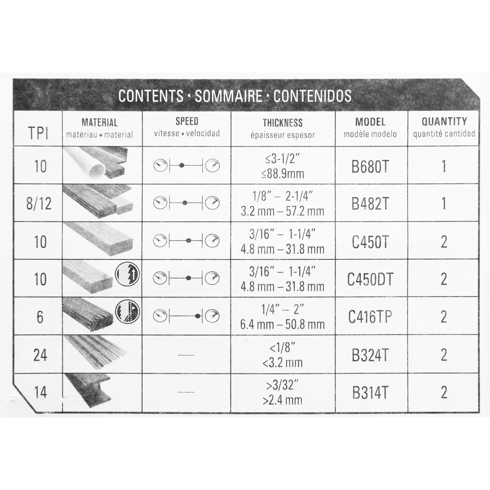 Набор пилок для лобзика Lenox, 12 шт STLM-2076071 - Вид №5