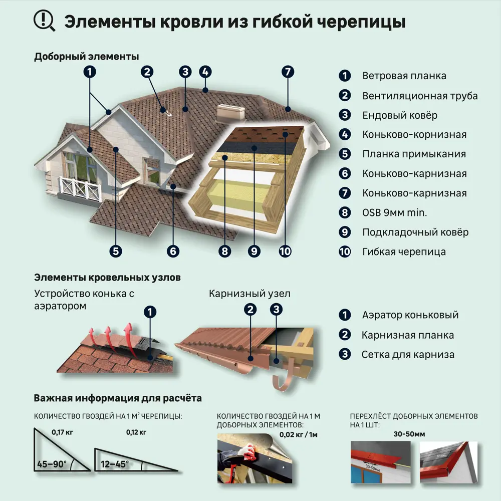Гибкая черепица Технониколь Прима серый 3 м² STLM-2056867 - Вид №6