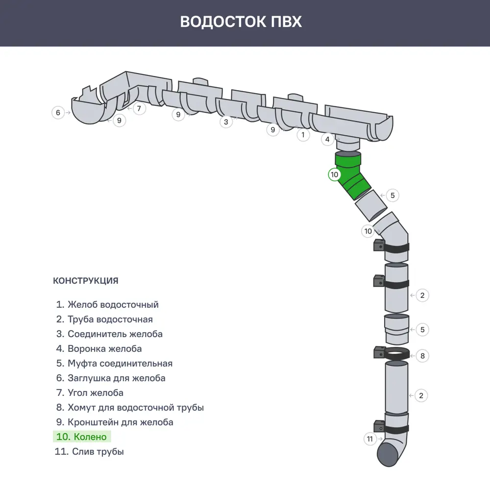 Колено трубы ПВХ 67 градусов Grand Line цвет RAL9003 85612126 STLM-2019808  - Вид №1