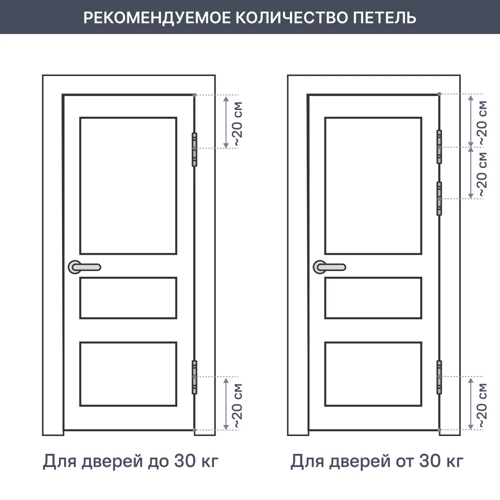 РЕМСЕРВИС Дверь из массива дерева 70×200 см - натуральная эстетика 11337485 STLM-0001188 - Вид №7