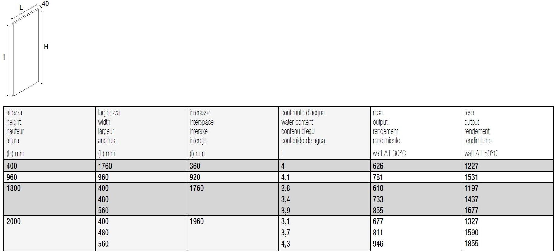 K8 Radiatori Настенный панельный радиатор sun-id-1468206 - Вид №3