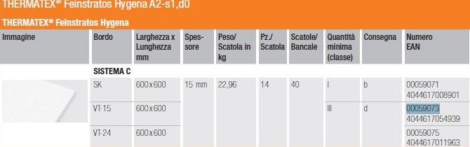 Knauf Italia Влагостойкие потолочные панели из минерального волокна Thermatex hygena sun-id-1431499 - Вид №1