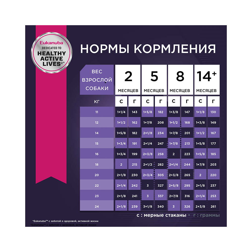 ПР0033174 Корм для щенков для средних пород сух. 3кг Eukanuba  - Вид №1