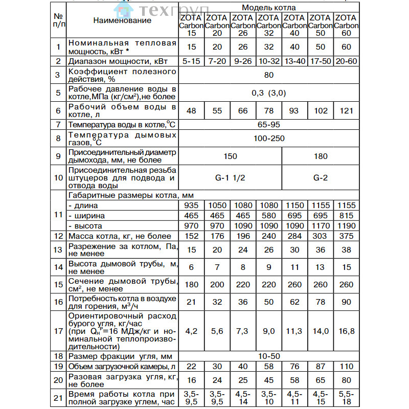 Угольный котел ZOTA Сarbon 60 СARBON60 - Вид №6