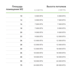 Сплит-система CELCIA ES- 7, охлаждение/обогрев 14630290 STLM-2040384