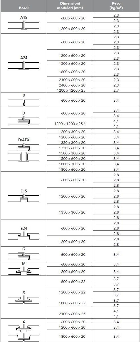 Rockfon Потолочные панели из каменной ваты Design bianco sun-id-1475663 - Вид №4
