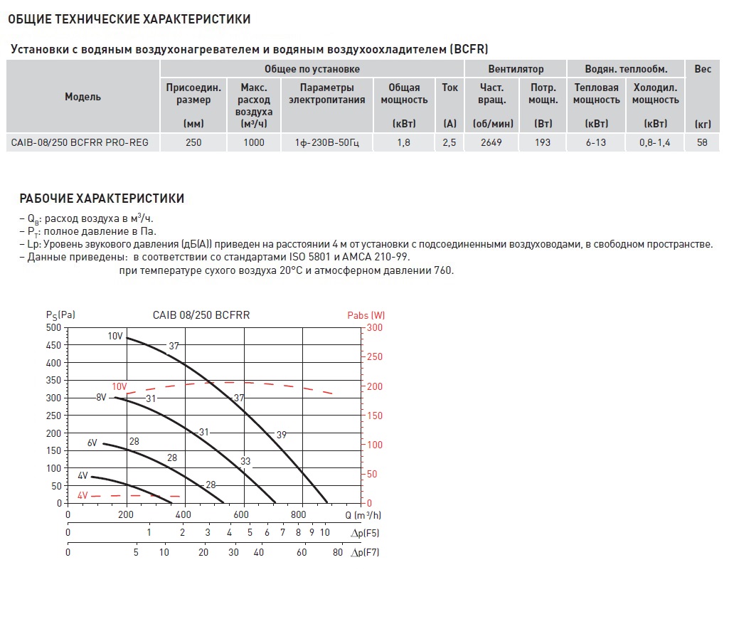 Компактная приточная установка Soler Palau CAIB-08/250 BCFRR PRO-REG caib14074 - Вид №2