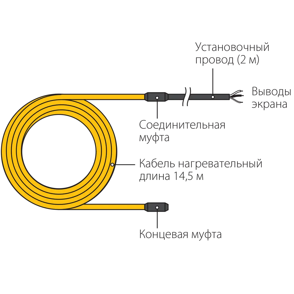 Нагревательный кабель для теплого пола Теплолюкс Национальный Комфорт 14.5 м, 150 Вт STLM-2036158 - Вид №5
