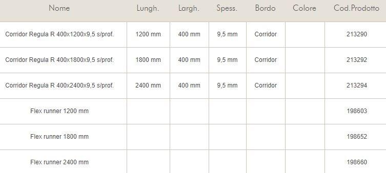 Knauf Italia Самонесущая потолочная система со скрытой конструкцией Danoline - corridor sun-id-1388693 - Вид №1