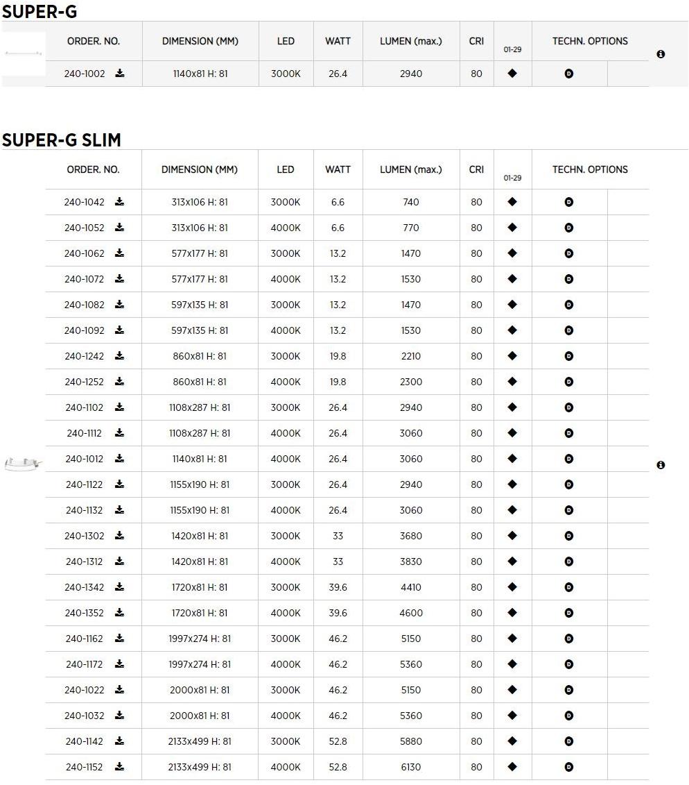 PROLICHT Линейный световой профиль для светодиодных модулей Super-g sun-id-1480835 - Вид №7