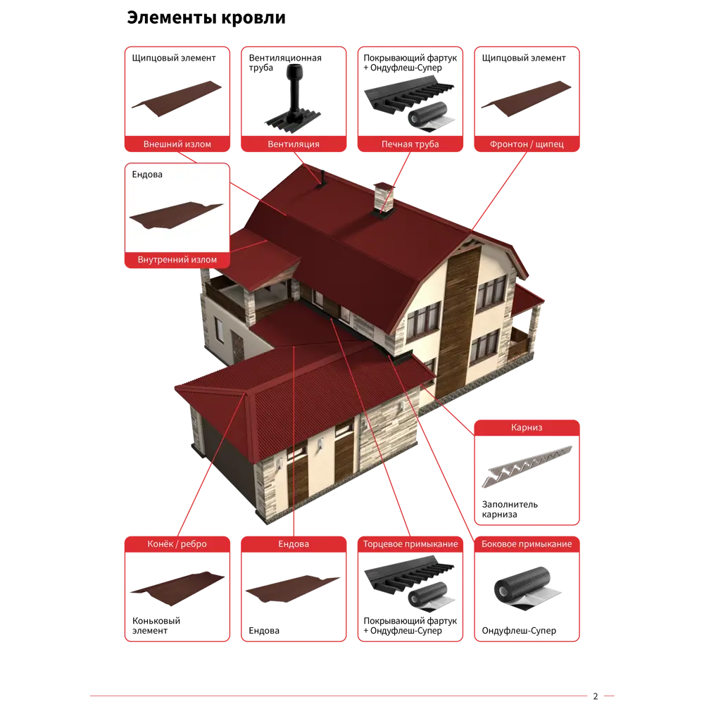 Щипец Ондулин DIY 1.035 м коричневый 81950538 STLM-2091173 ONDULINE - Вид №3