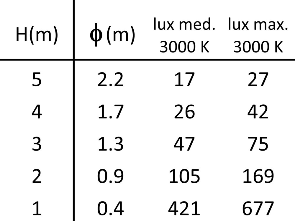 Stelo 00C 300 Ghidini Stelo C .01 Белый (Матовый)  - Вид №6