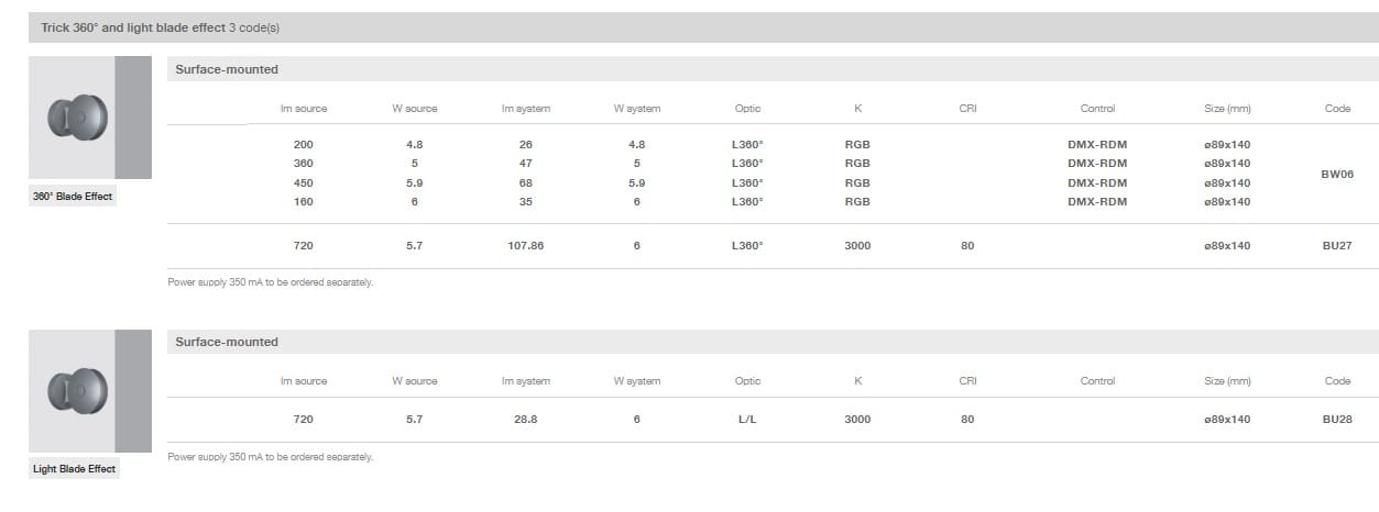 Заливка формы алюминия Сид напольный прожектор с системой RGB iGuzzini ARCH-00037541 - Вид №6