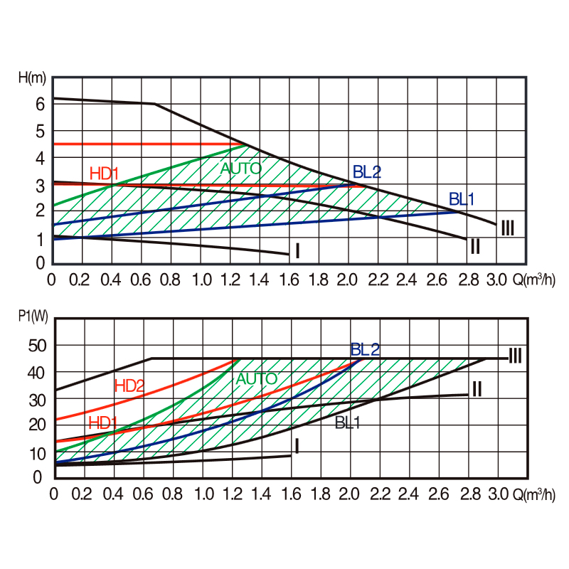 Циркуляционный насос ZOTA EcoRing 32-60 ECORING3260 - Вид №3