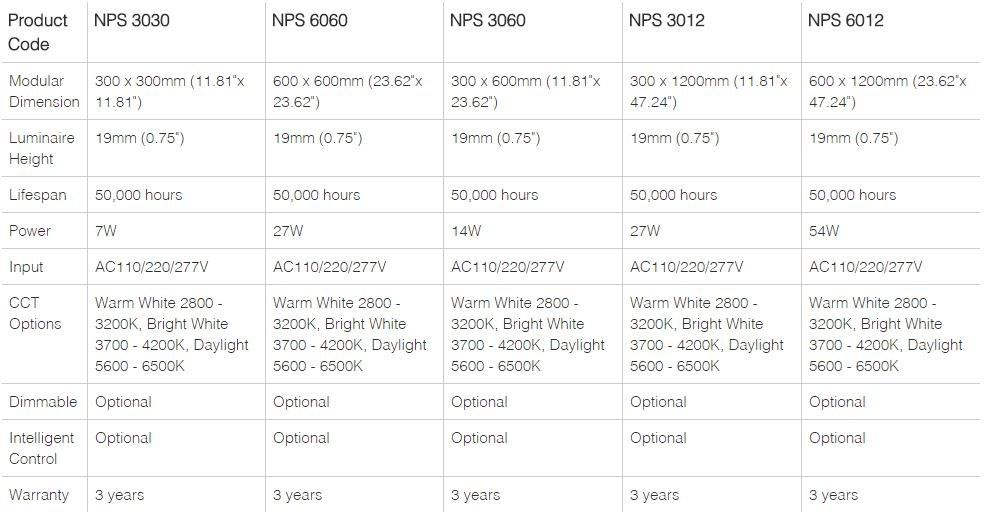 Neonny Настенный светильник / потолочный светильник из алюминия Sky Nps 3012 - Вид №2