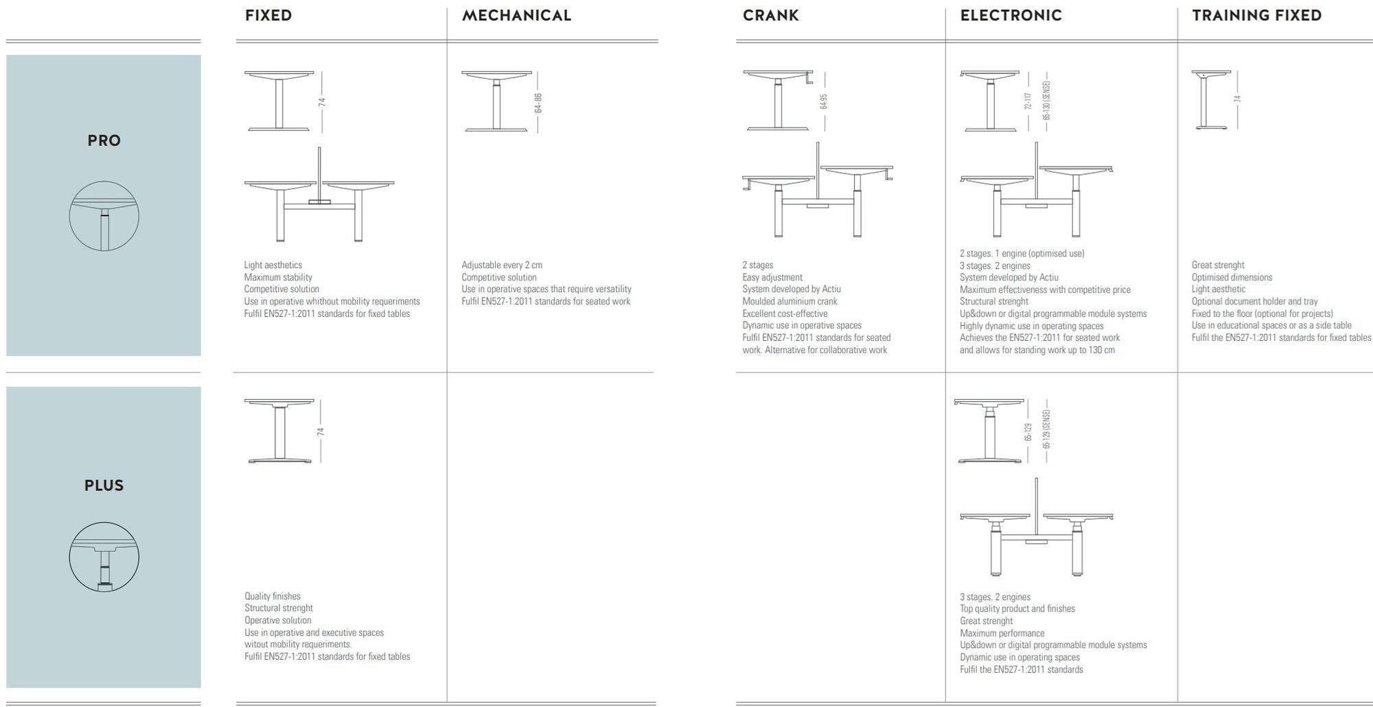 ACTIU Рабочий стол с регулируемой высотой sun-id-1369230 - Вид №19