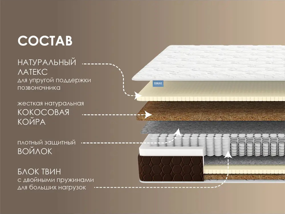 91462710 Матрас Димакс Твин Ультимэйт 200x190x27 см независимый пружинный блок, двуспальный STLM-1029358