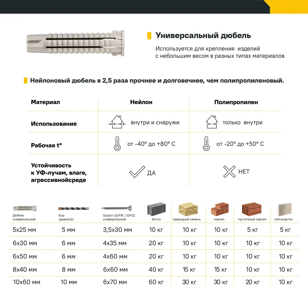 Дюбель универсальный нейлоновый Dilwis 6x50мм 16 шт STLM-2115232 - Вид №2