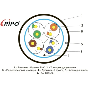 91219931 Витая пара Ripo FTP4CAT5E 24AWG омедненный алюминий outdoor 25 м STLM-1516500