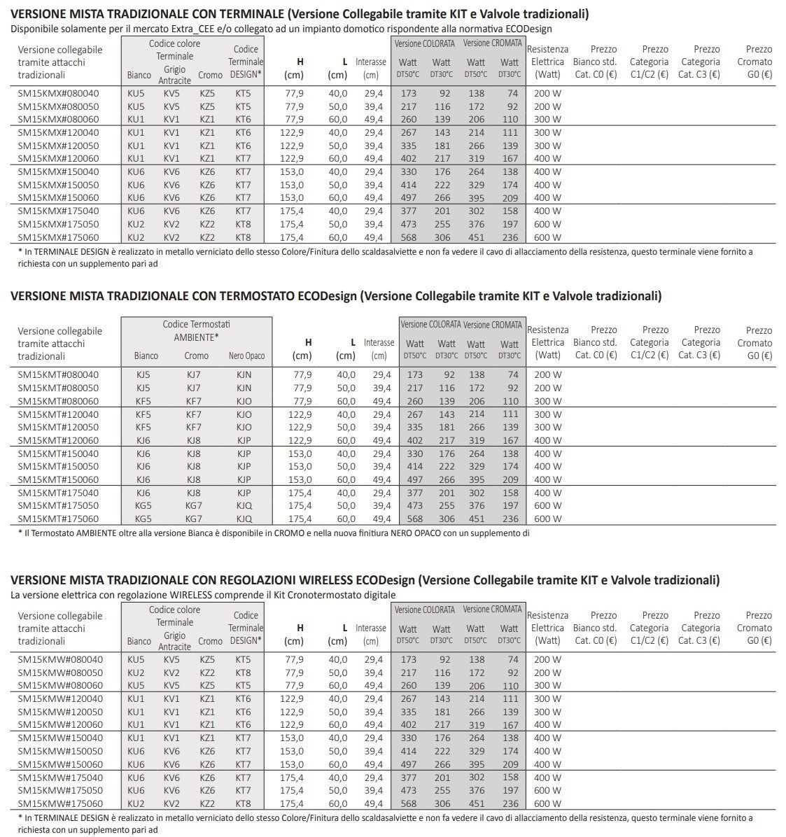Настенный стальной полотенцесушитель Tubes основы ARCH-00069258 - Вид №11