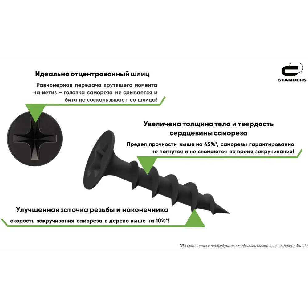 Саморезы для дерева STANDERS оцинкованные 3.5x30, 30 шт STLM-2010341 - Вид №3