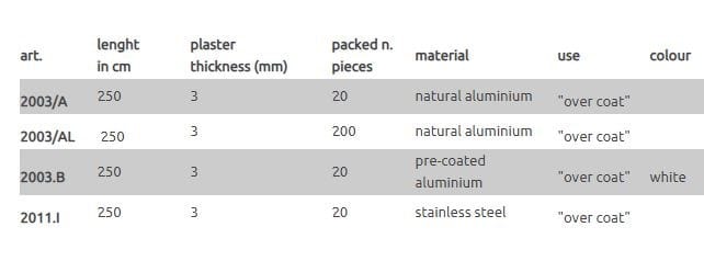 Профиль защитного выступа EDILFERRO TRAVEST ART. 2003/A - 2011.I ARCH-00100708 - Вид №2