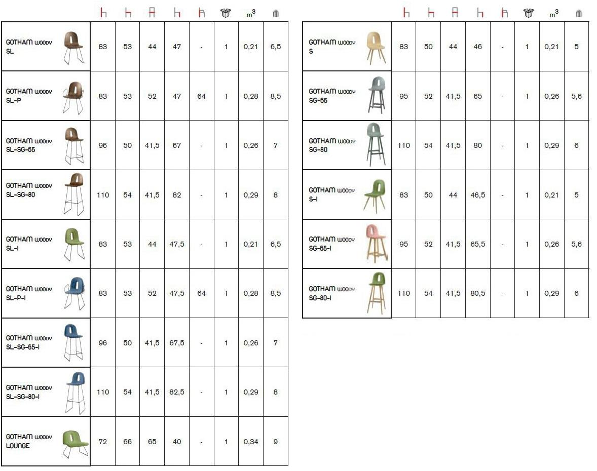 CHAIRS & MORE Стул ясеня Gotham sun-id-1510988 - Вид №12