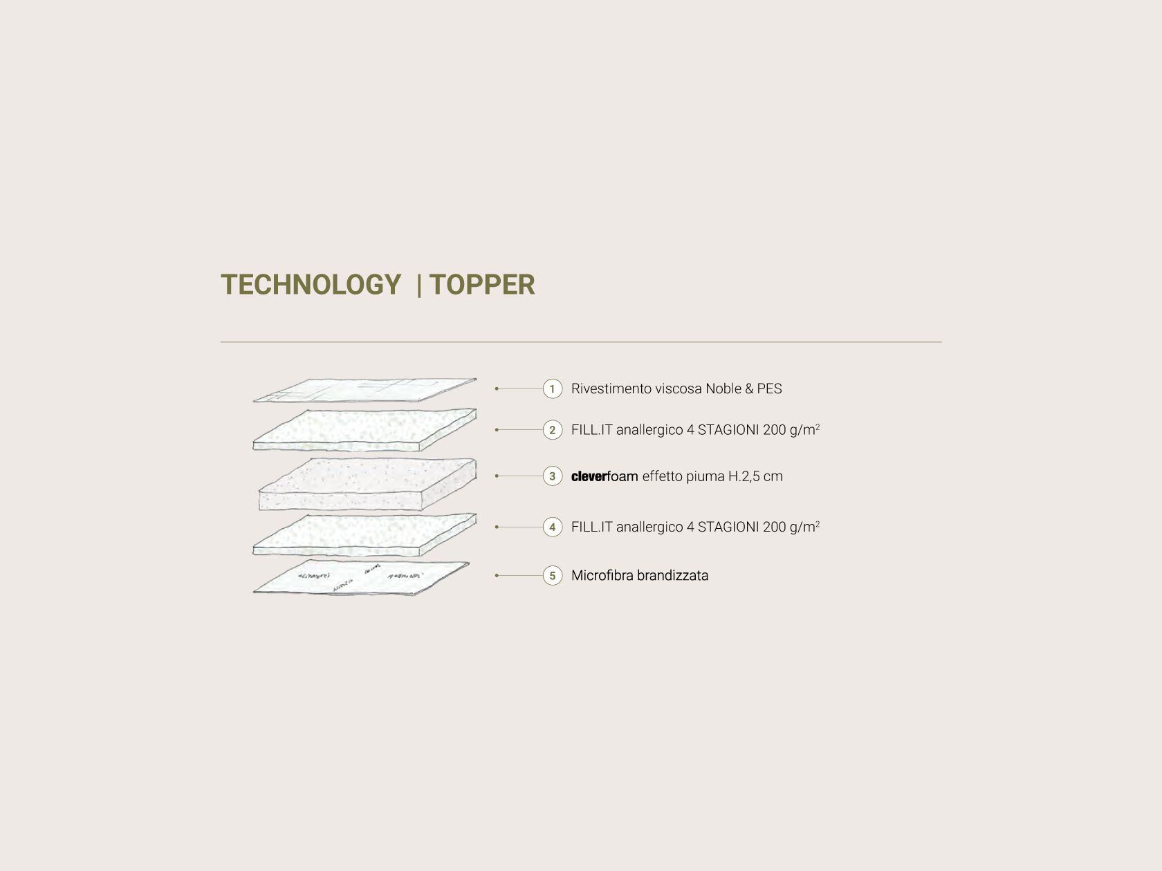 Съемный карманный пружинный матрас Altrenotti Bi-Comfort ARCH-00041271 - Вид №4