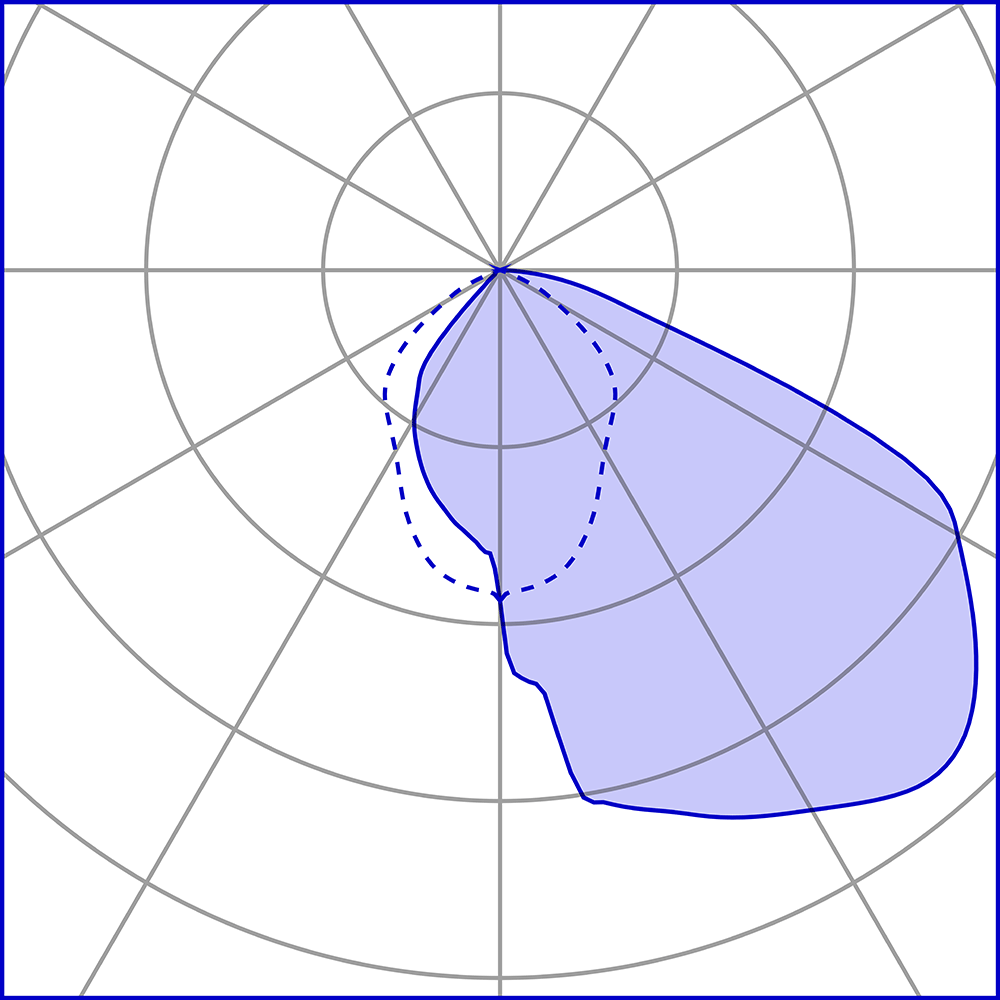 8750969 Уличное освещение  Platek TARSIUS Su palo  TARSIUS Mounted on pole - 24 LED 4000K Asymmetrical  - Вид №7