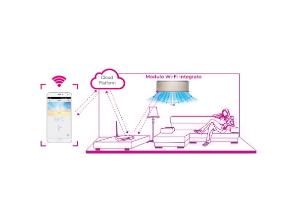 Кондиционер без внешнего блока Fintek кондиционеры с водяным конденсатом ARCH-00042859 - Вид №4