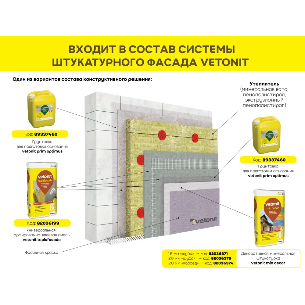 Минеральная декоративная штукатурка Vetonit Мин Декор фактура 1.5мм "шуба" 25кг 82036371 STLM-2192330 Min Decor - Вид №3