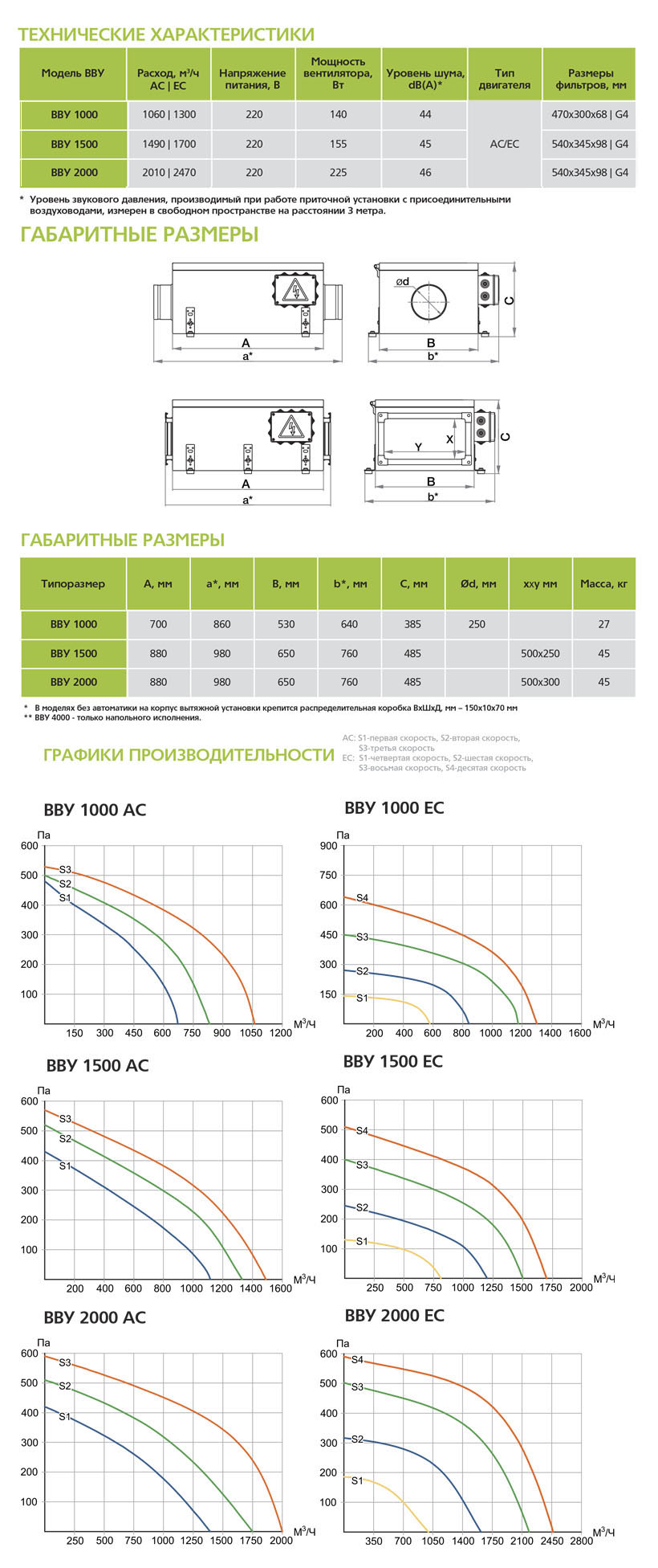 Вытяжная установка ФЬОРДИ ВПУ (В)-1000 vvu8686 - Вид №3