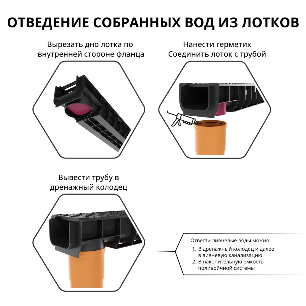 Лоток водосточный Gidrolica Standart 1000x145x63 мм цвет черный STLM-2177771 - Вид №9