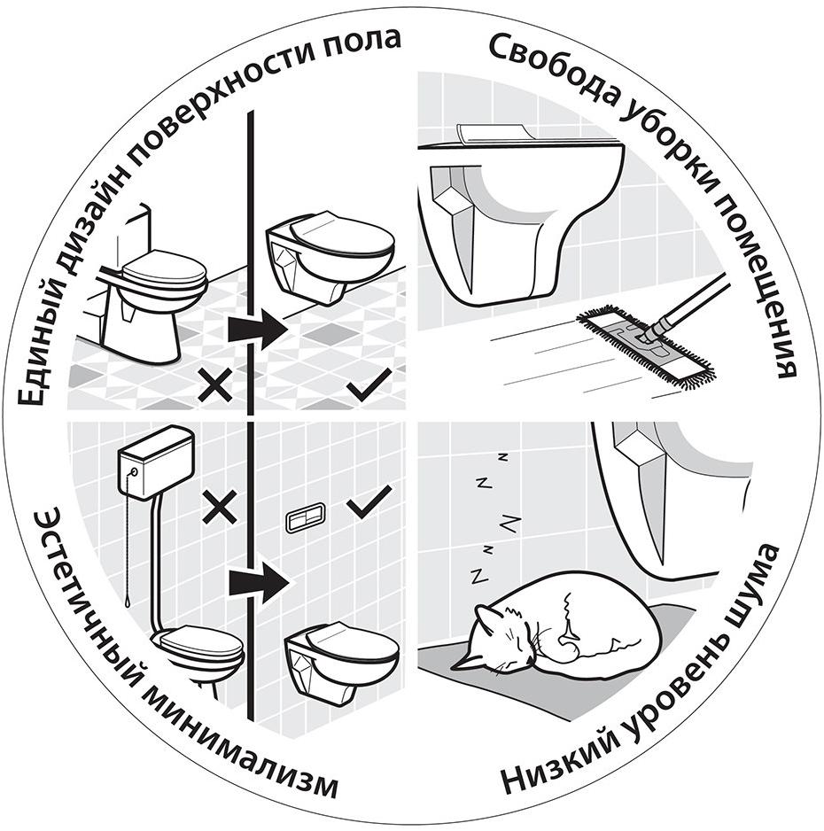 N777661arona Подвесной унитаз настенный Белый Paini ARONA Италия;Португалия - Вид №3