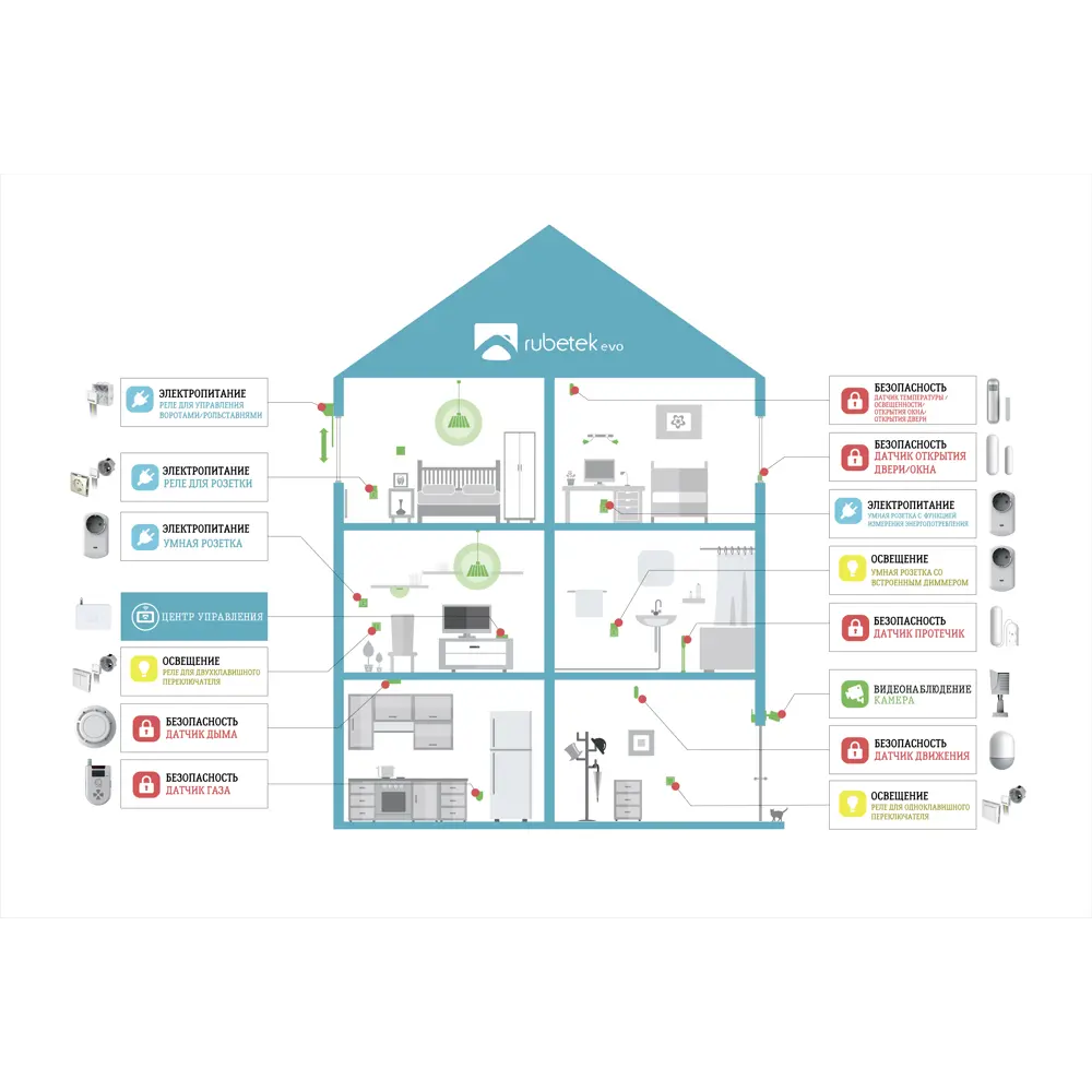 IP камера внутреняя Rubutek с блоком питания 2 Мп 720p HD RUBETEK STLM-2008118 - Вид №3