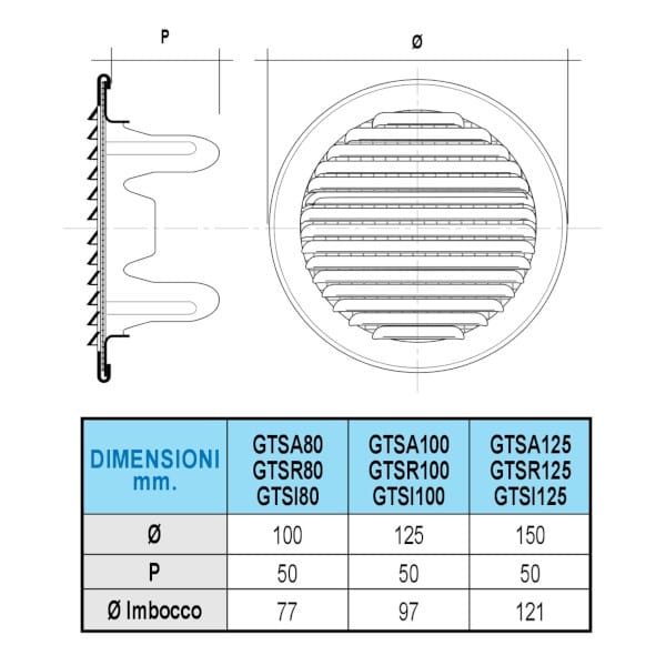 Встраиваемая решетка для отверстий от Ø 80 до 125 мм First Corporation GTSI125R ARCH-00146486 - Вид №5