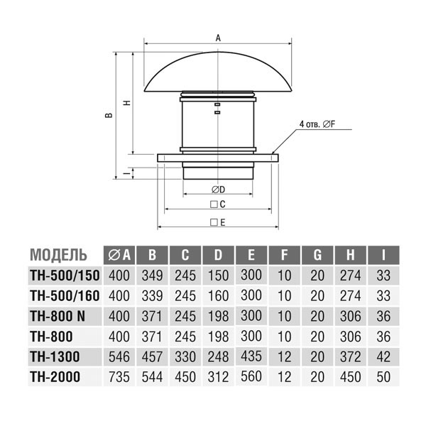 Крышный вентилятор Soler Palau TH 2000 5220003700 - Вид №2