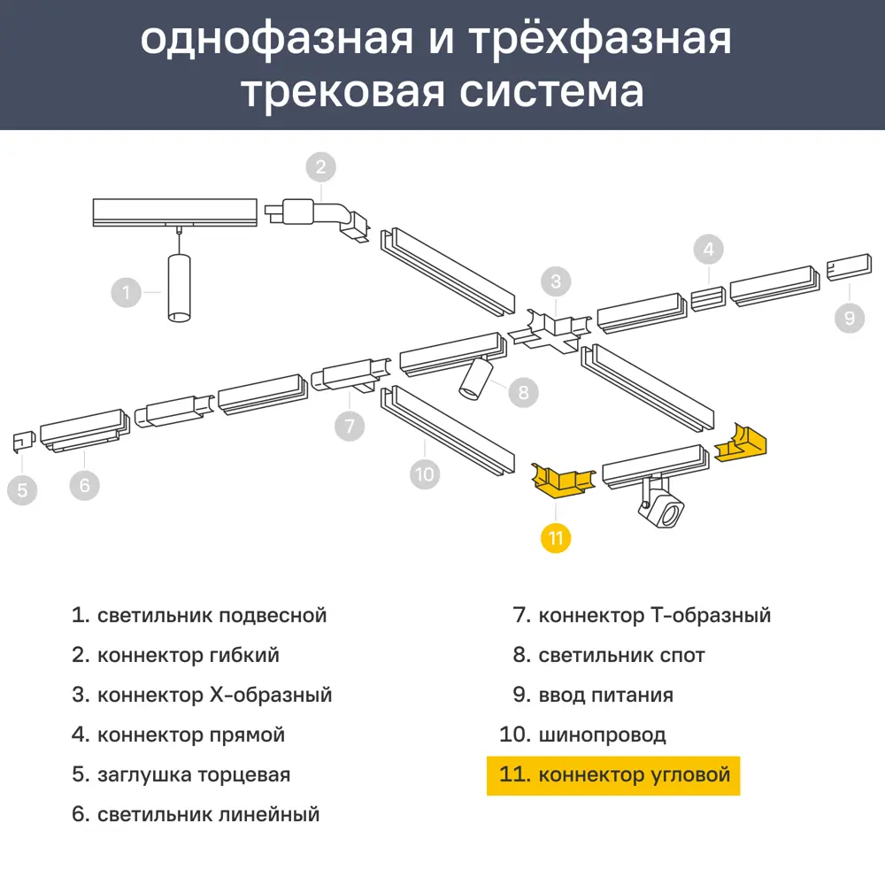 Коннектор жесткий угловой для соединения трековых шинопроводов накладных однофазных цвет черный 89445954 STLM-2126812 Santreyd  - Вид №4