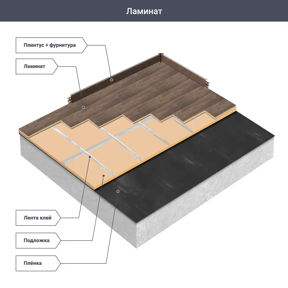 Ламинат «Сосна Маркетри» 33 класс толщина 8 мм 2.153 м² ARTFLOOR STLM-2042797 - Вид №7