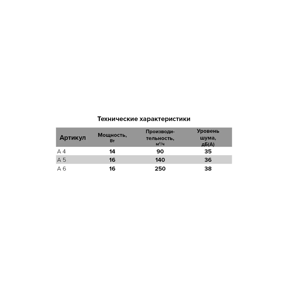 Вентилятор осевой вытяжной Auramax D150 мм 38 дБ 250 м3/ч с сеткой цвет белый STLM-2005723 - Вид №5