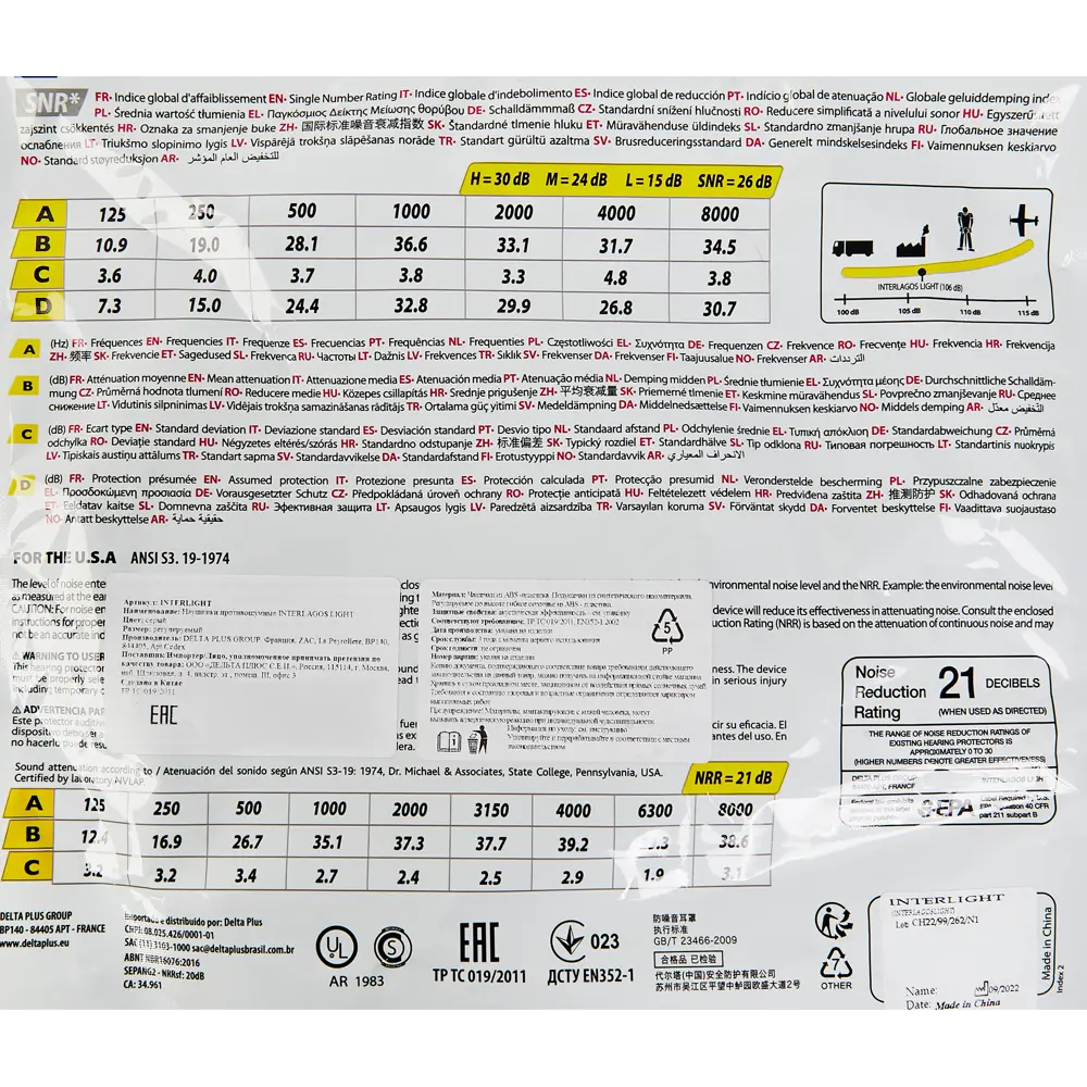 Противошумные наушники DELTA PLUS Interlagos для промышленной защиты слуха 89100065 STLM-0078394 - Вид №4