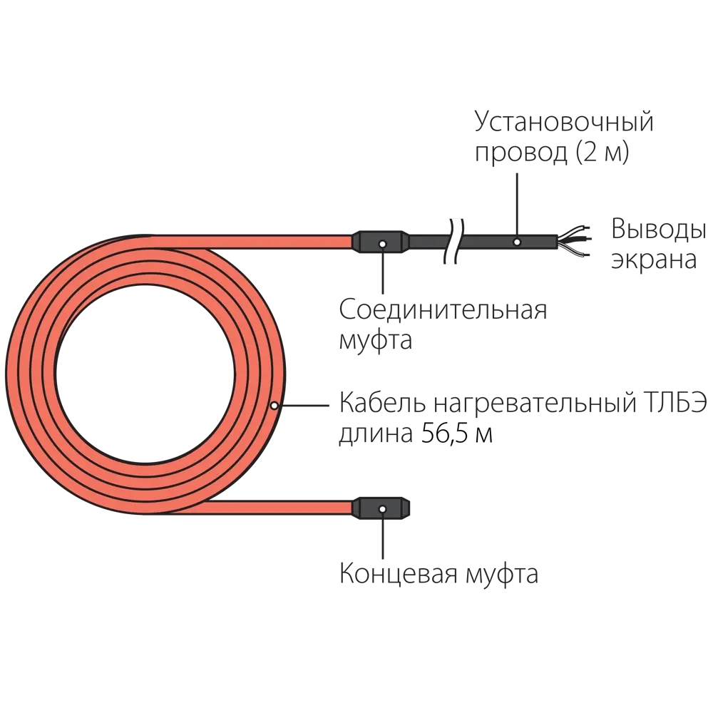 Нагревательный кабель для теплого пола Теплолюкс 56.5 м, 1200 Вт STLM-2027234 - Вид №5