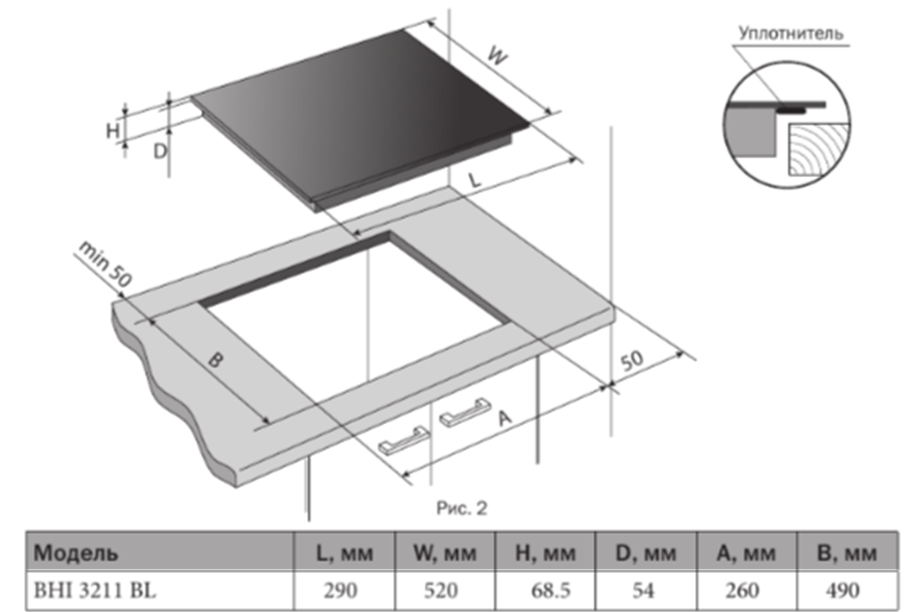 5462267 Индукционная варочная поверхность Rodmans BHI 3211 BL STDN-0018428 - Вид №1