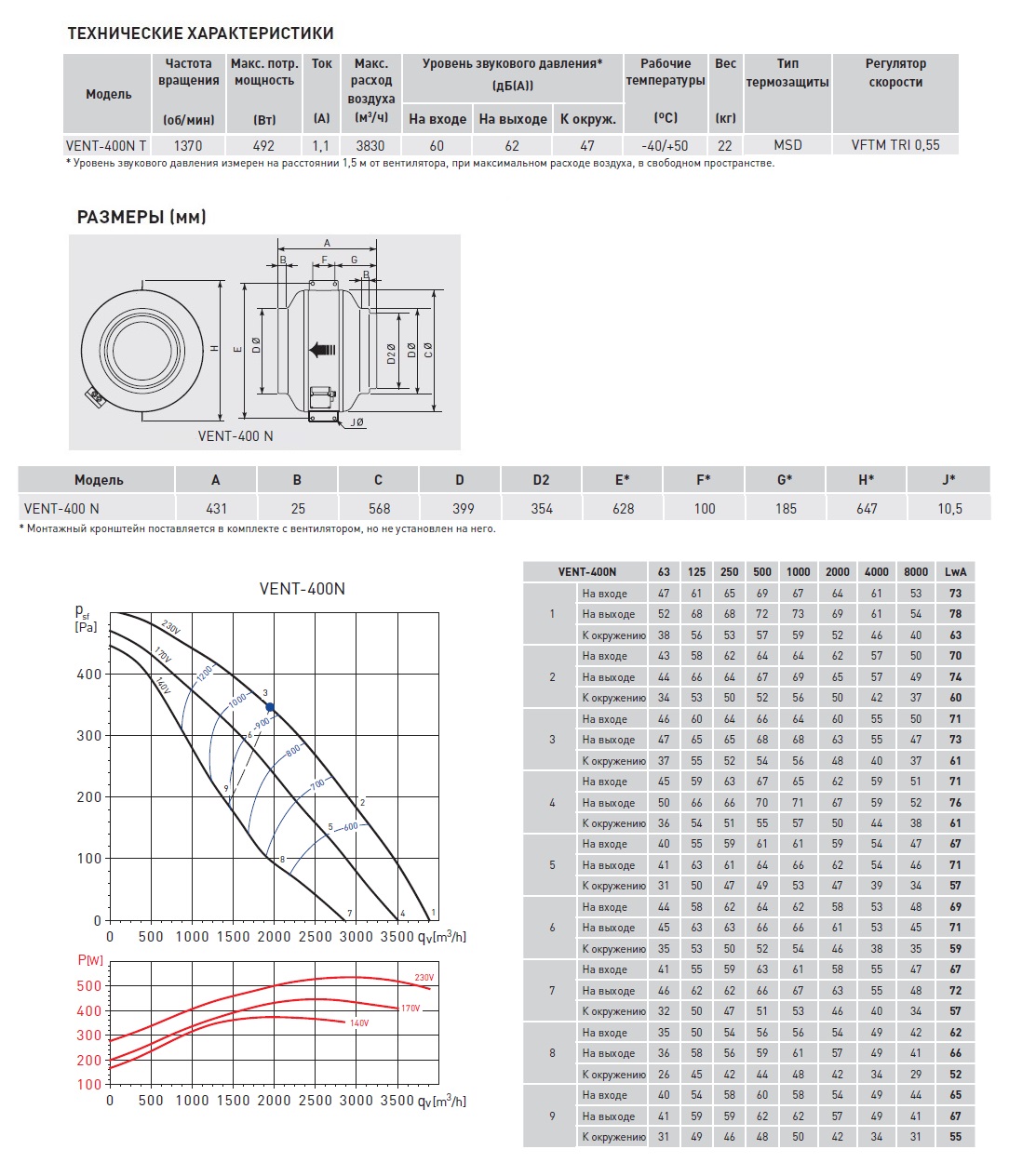 Канальный вентилятор Soler Palau VENT-400N T ventn12275 - Вид №1