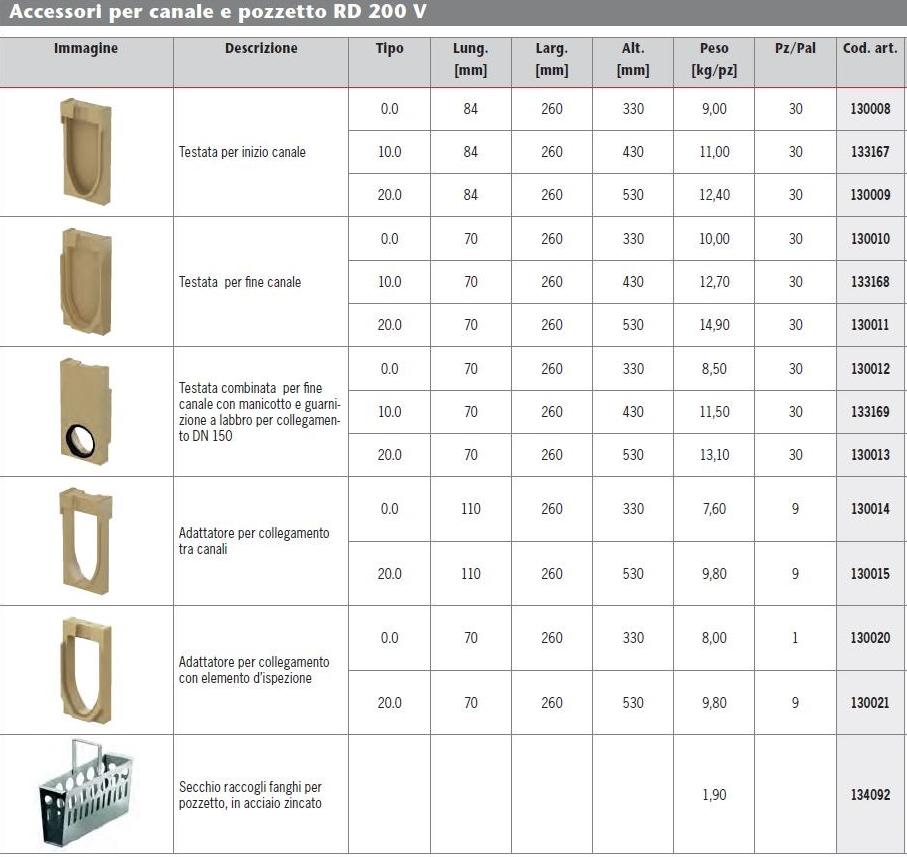 ACO PASSAVANT Канал дренажный из полимербетона Aco drain® monoblock rd sun-id-1437452 - Вид №2