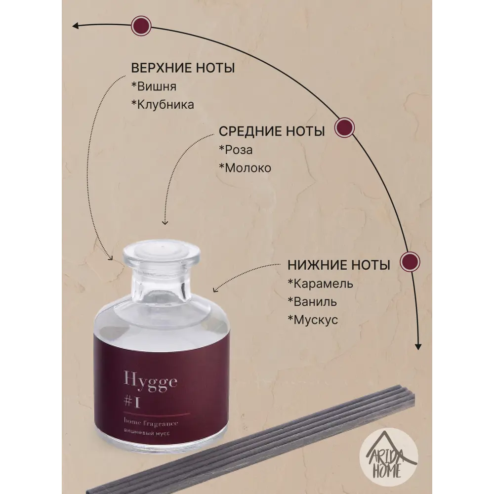 ARIDA HOME Диффузор Hygge 1 «Вишневый мусс» — атмосфера уюта и спокойствия 84535152 STLM-0051587 - Вид №2